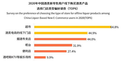 陪酒文化熱議背后:酒業(yè)半年利潤(rùn)首破千億,這類酒貢獻(xiàn)了八成